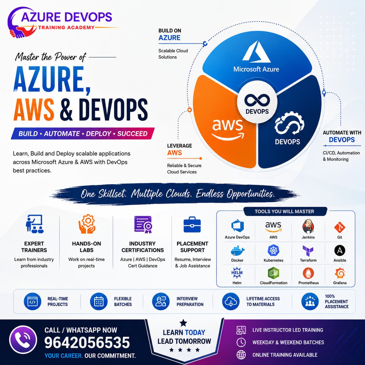 Multi Cloud DevOps Training in UK