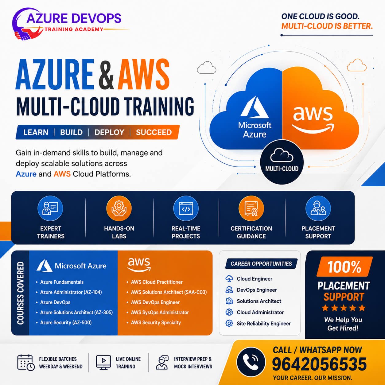Multi Cloud DevOps Training in USA